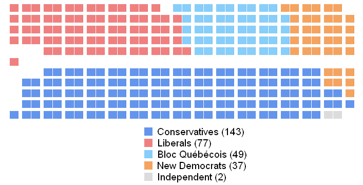 House Of Commons Seating Chart